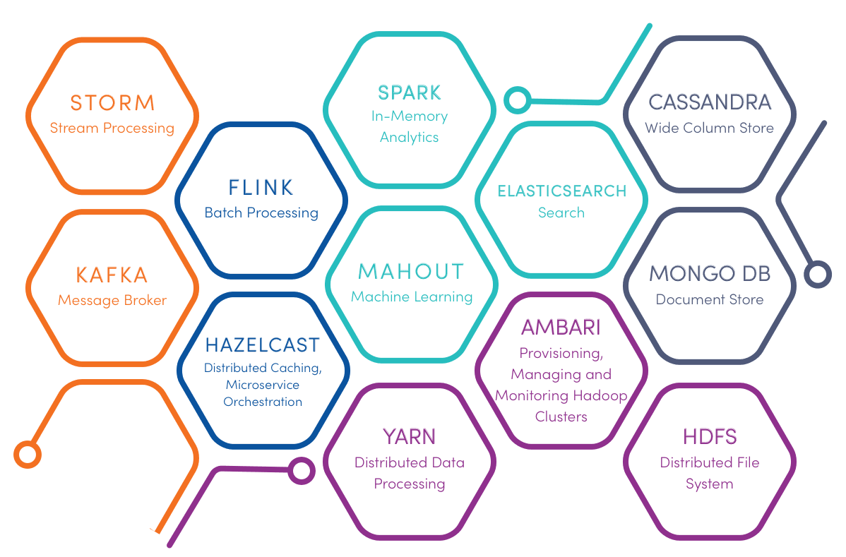 Technologies We Use